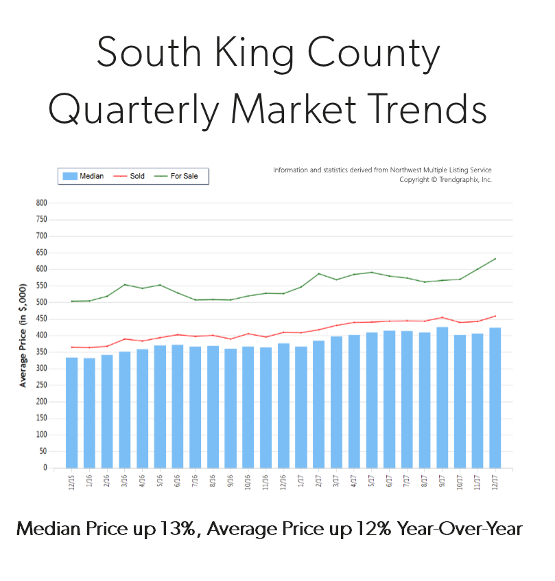 Q4-2017-South-King-Graph.png