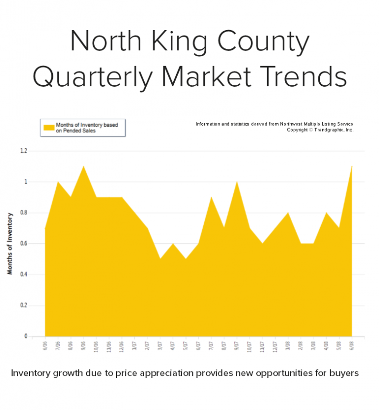 Blog-Graph-for-North-King-768x832.png