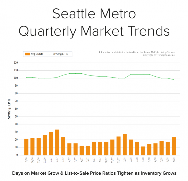 Blog-Graph-Seattle-Metro-Q3-768x738.png