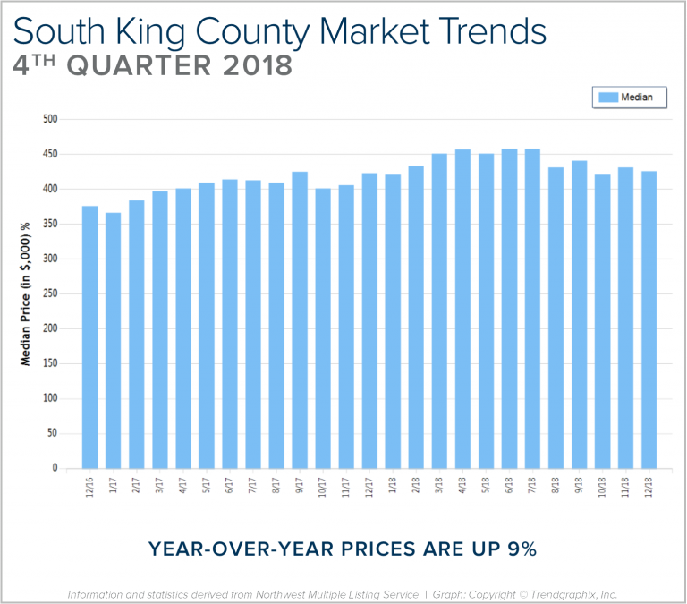 Blog-Graph-South-King-Q4-768x675.png