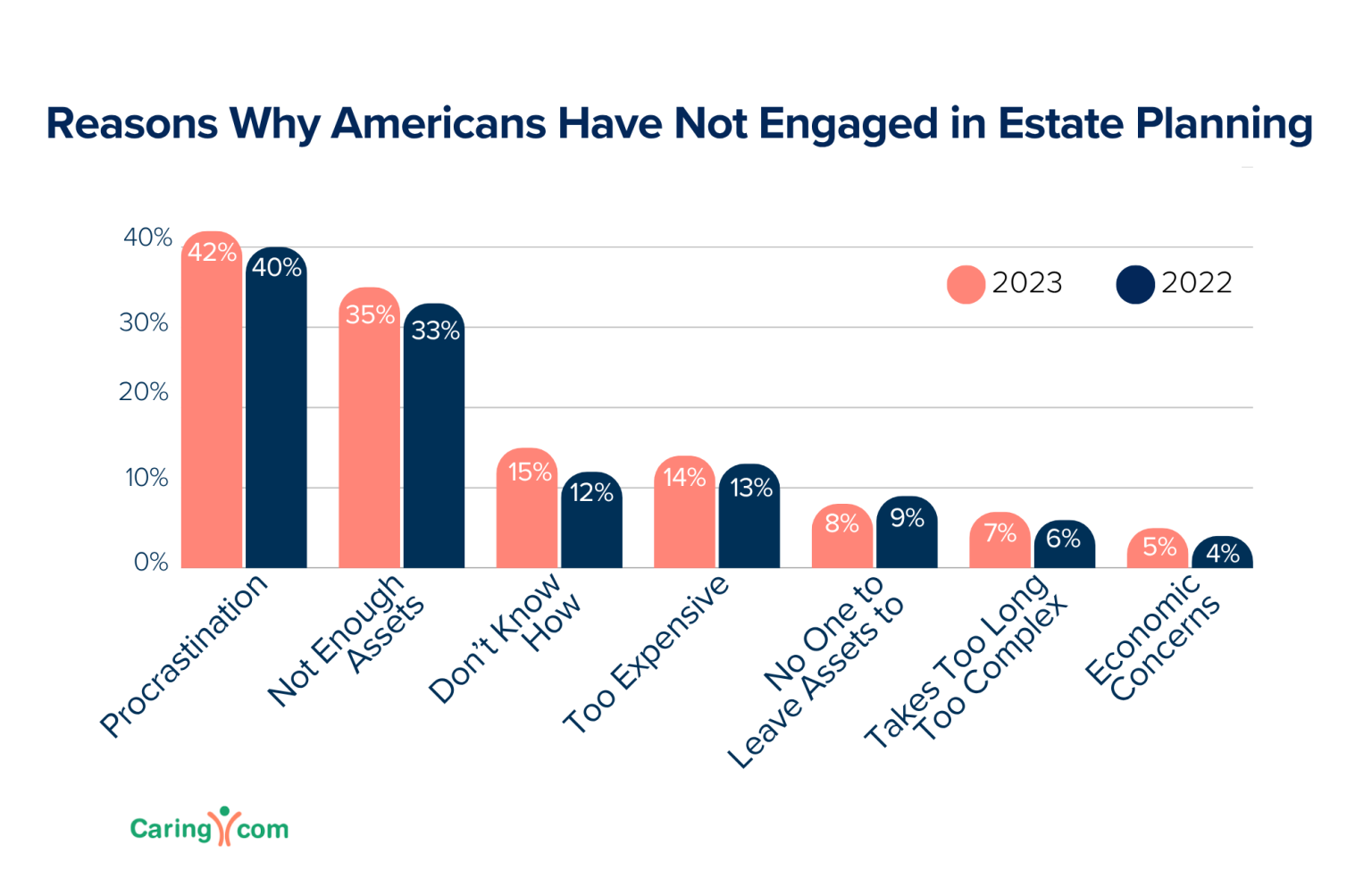 2_estate planning graph